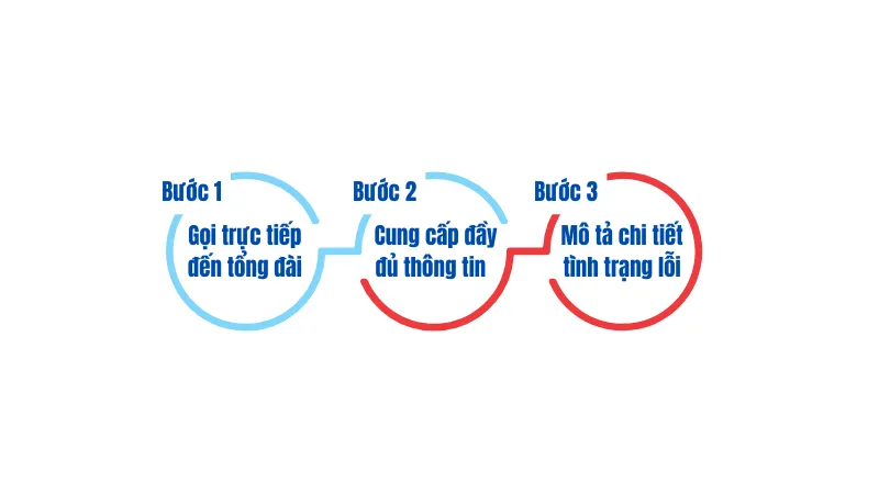 Chính sách bảo hành của Bình Minh Phú